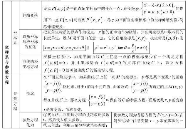 方程|2020高三复习资料:高中数学公式大全