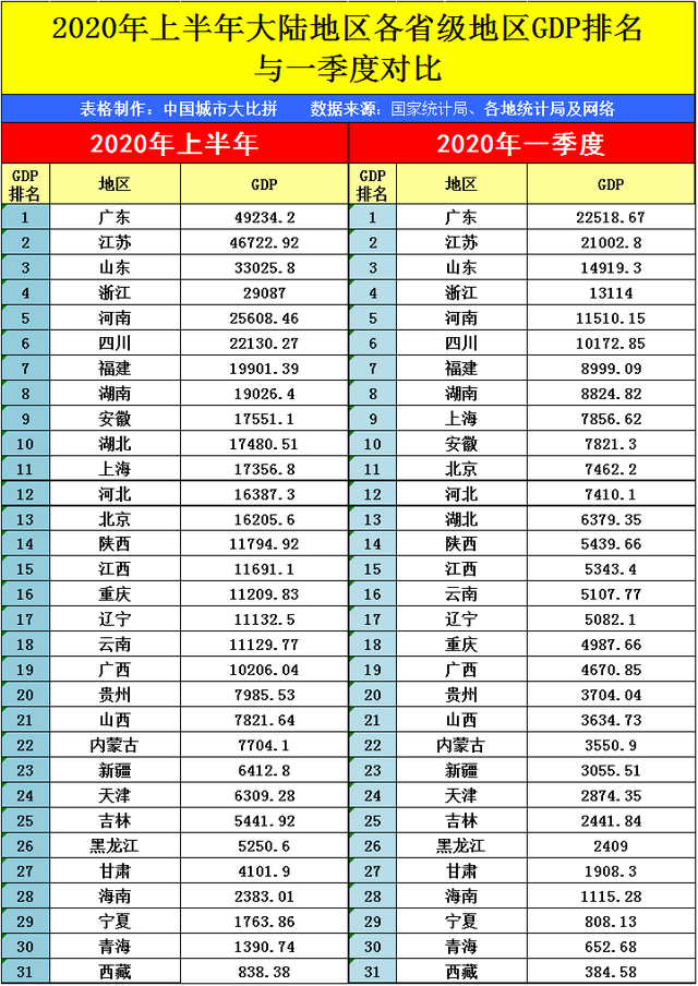 乌鲁木齐2020年GDP_乌鲁木齐规划图2020