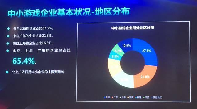 业务|2020中小游戏企业大调查：超70%为研发，六成以上企业已出海