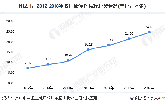 2020年北京市人口情况_北京市常住人口趋势图(2)