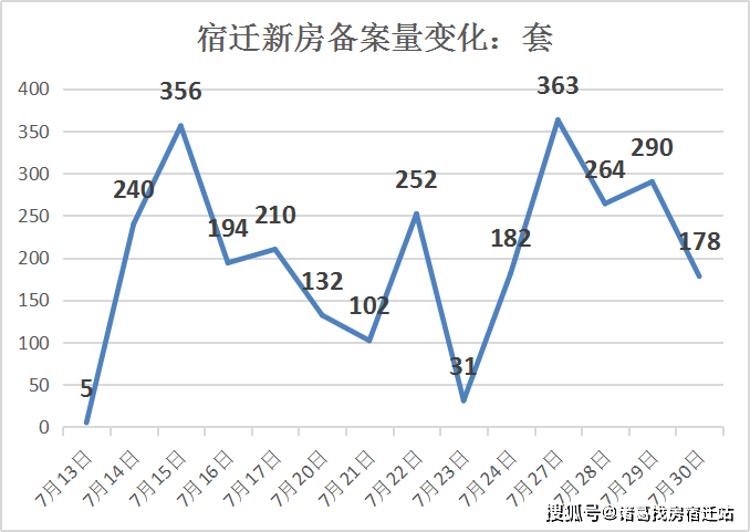 宿迁截止2020年一共有多少人口_宿迁绿瓶双沟酒多少度