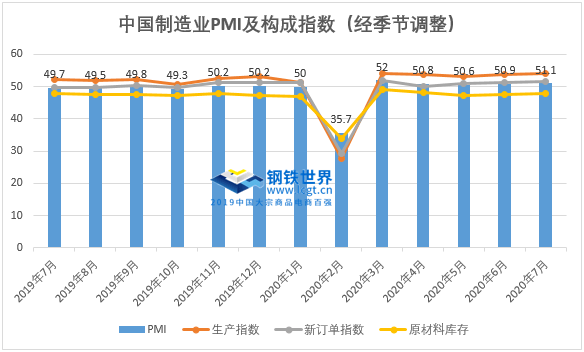 经济总量生产函数个字母意义_三角函数图像(3)