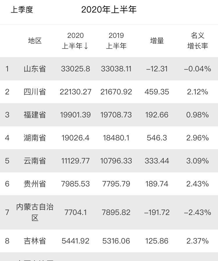 台湾省gdp反超福建_你可知Amoy,是哪座中国城市(2)