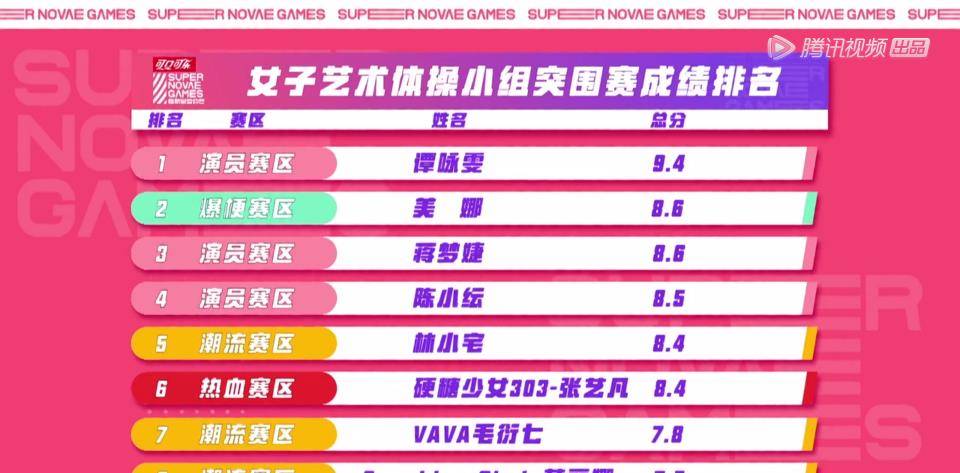 超新星实力排名2020_重新对超新星排名,路飞依旧是第一,而这个人却太水