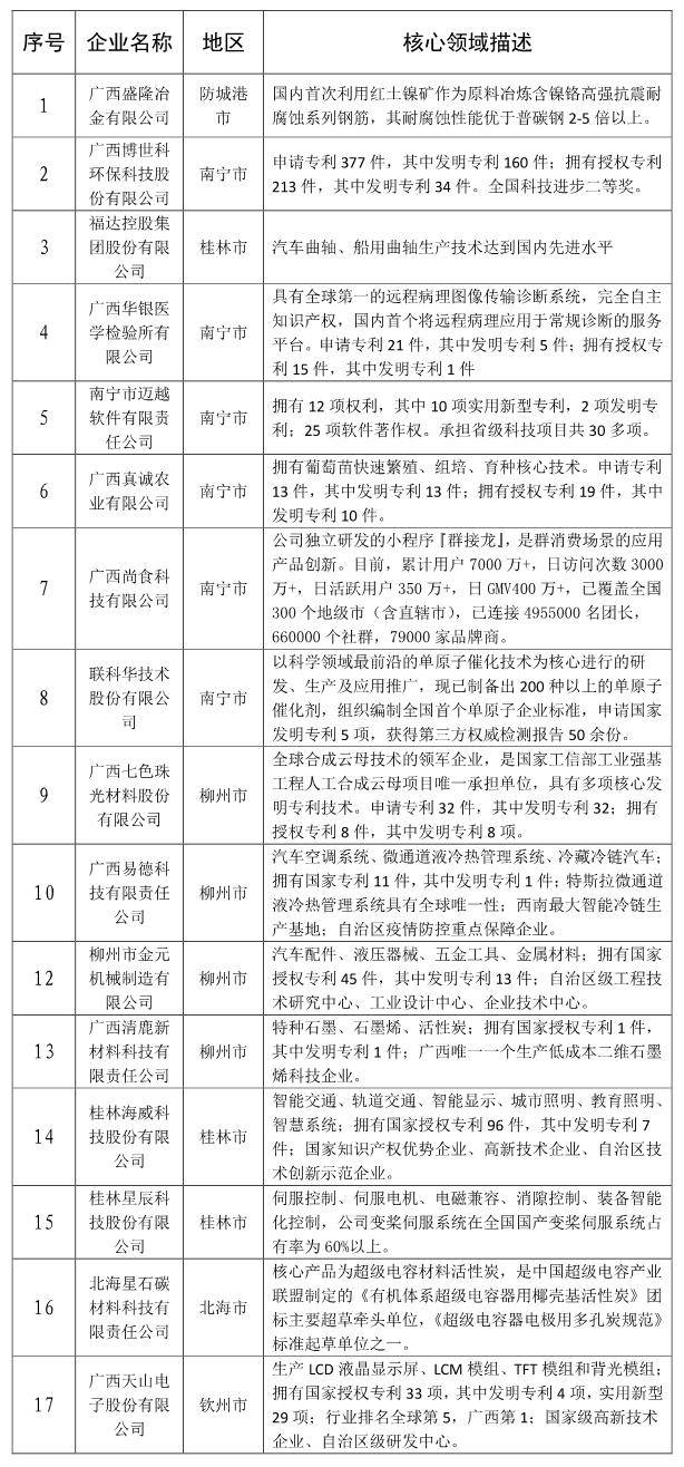 广西民营经济总量_广西经济管理干部学院(3)