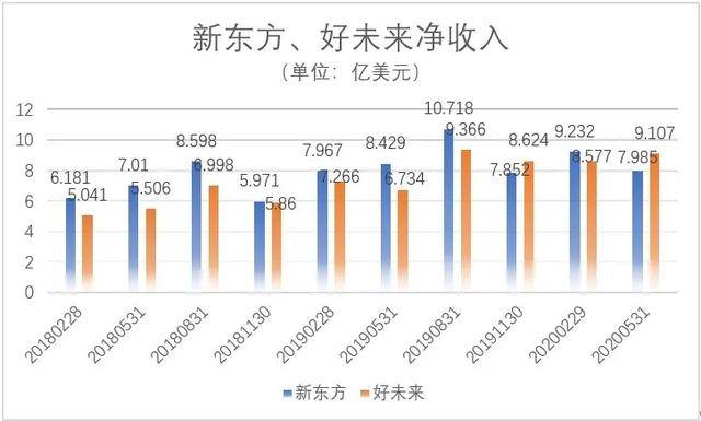 未来|疫情的大考 新东方、好未来交出答卷