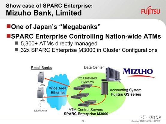 处理器|时代的眼泪：繁华落尽的SPARC处理器