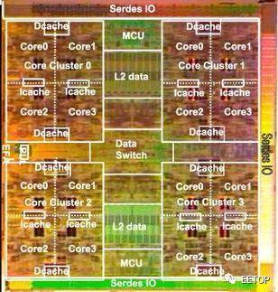 处理器|时代的眼泪：繁华落尽的SPARC处理器