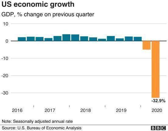 美国19年gdp是多少_十年后我国GDP总量将达25万亿美元,占比全球超19%,美国呢