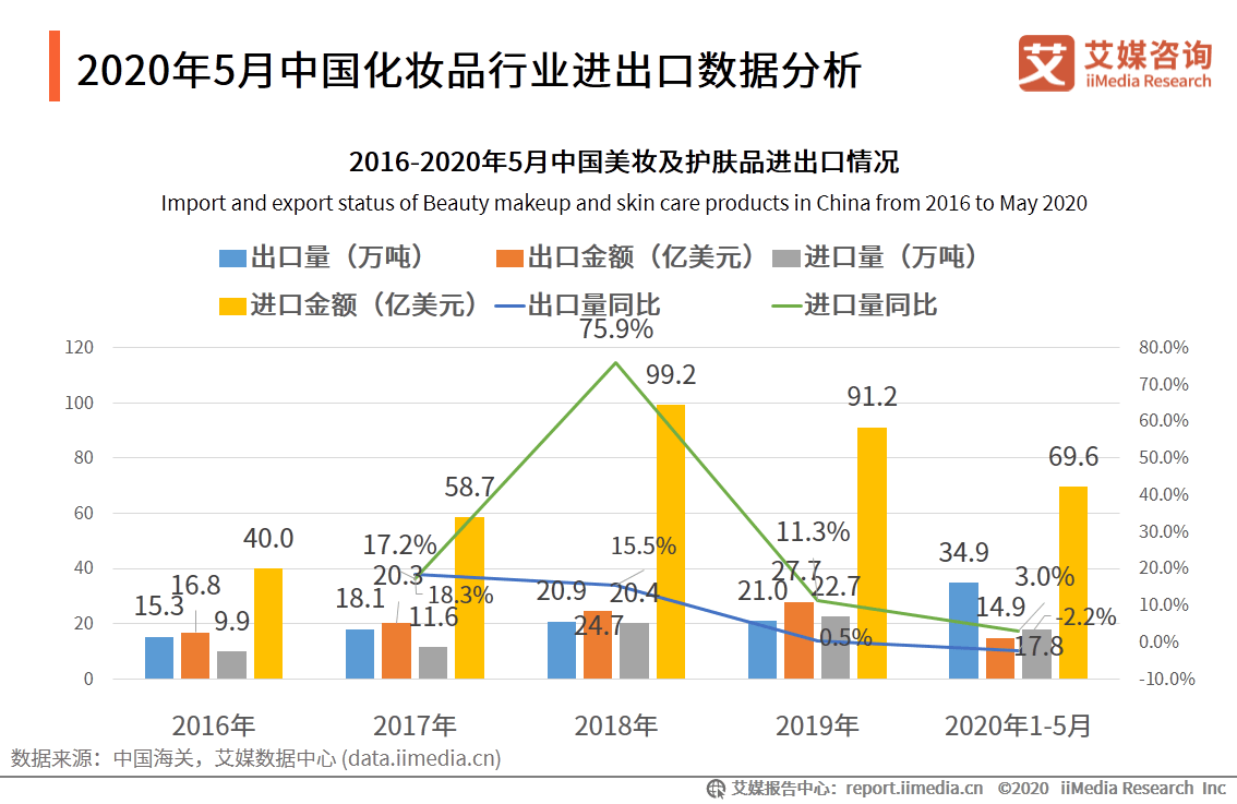 中国化妆品市场2019年总GDP_2019年中国gdp增长率