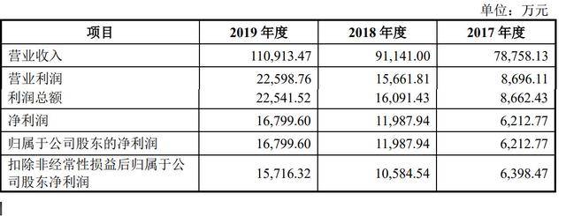 红杉|原创甘源食品深交所上市市值52亿：红杉为股东 小零食大生意