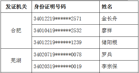 安徽省2020年人口排行_安徽省人口密度图(2)