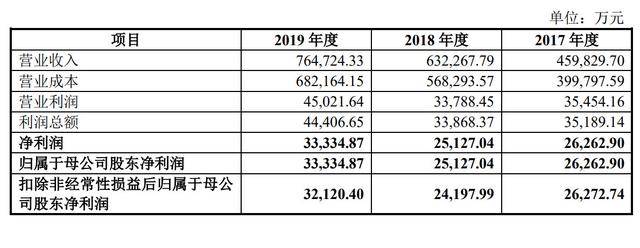 市值|起帆电缆上交所上市：市值106亿 周桂华家族企业色彩浓厚