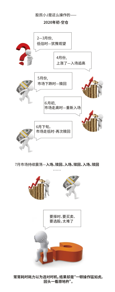 机会|买基金还是买股票好，该怎么选基金，这份避坑指南一定要收好