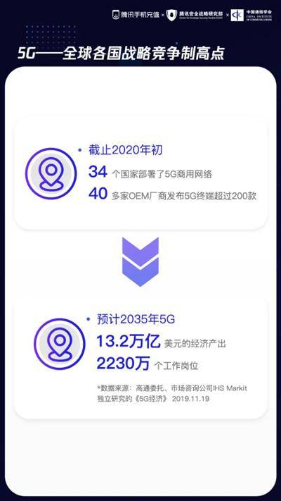 通信产业|云通信产业周报 | 5G热门盘点（7月第五期）