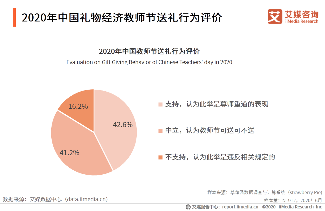 gdp中企业的消费是什么_最好的投资机会就在中国(2)