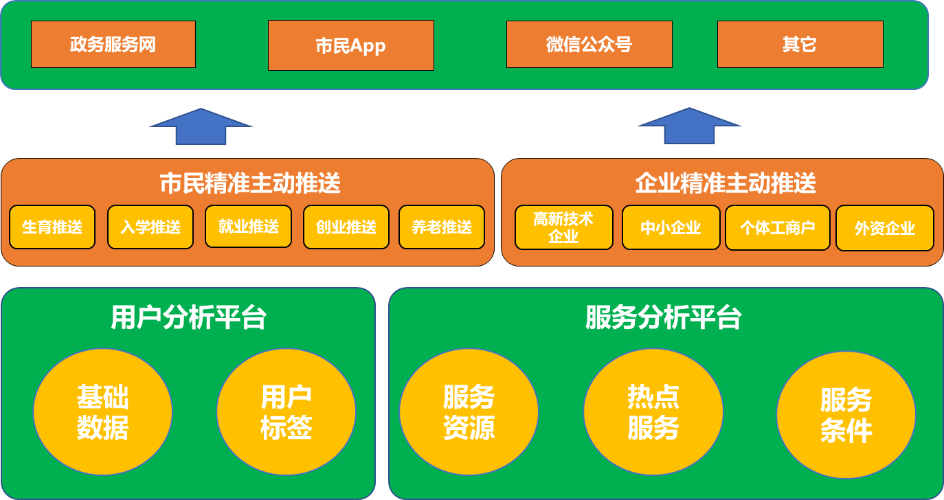 基础数据库 人口法人_人口普查