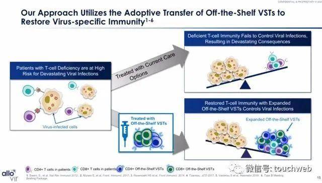 细胞|生物科技公司AlloVir美国上市：涨49% 市值15.5亿美元