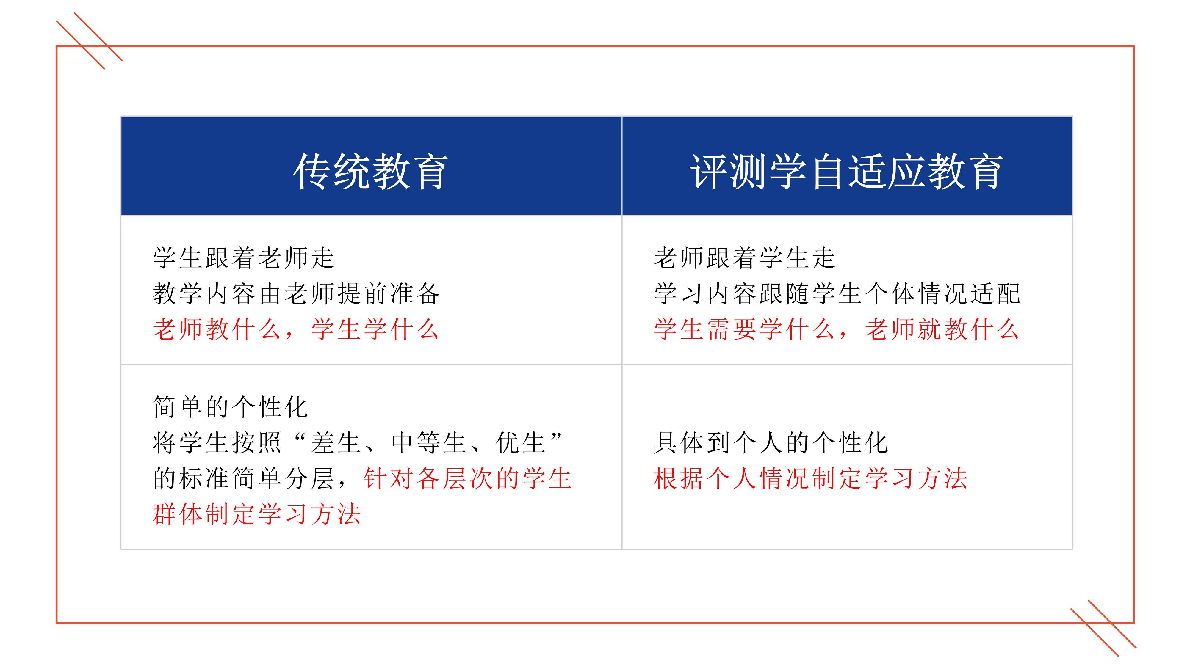 学生|“安慰式补习”成为常态，评测学自适应教育如何突破？