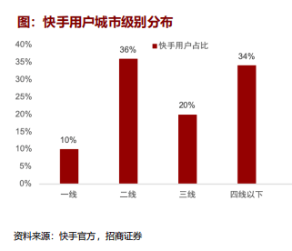 直播|总成交额落后快手10倍，抖音直播带货掉队了？
