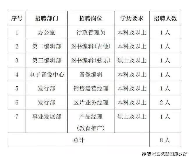 曲谱编辑招聘_招聘广告(3)