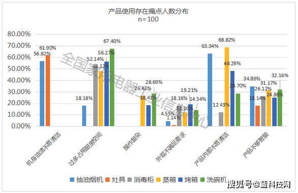 集成|解密厨电集成发展新趋势，《中国厨电集成化发展白皮书》重磅发布
