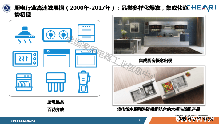 集成|解密厨电集成发展新趋势，《中国厨电集成化发展白皮书》重磅发布
