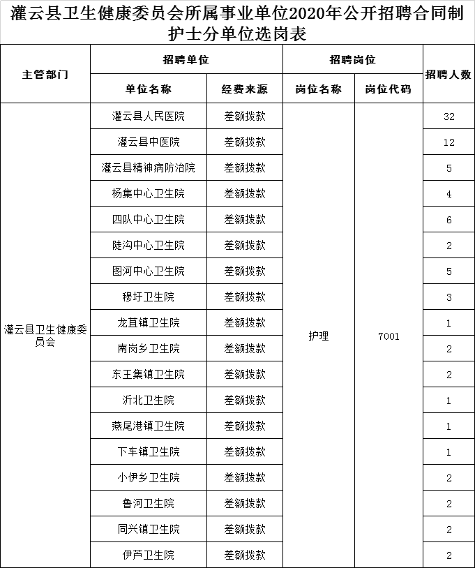 灌云人口2020GDP_灌云臧红方(2)