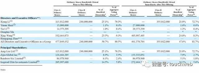 理想|理想汽车纳斯达克上市：大涨43% 市值139亿美元