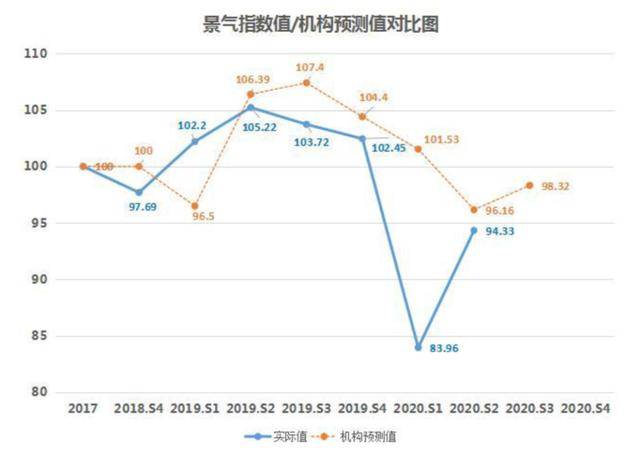 预测2020年第三季度g_2020年gdp预测