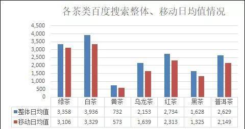 2020上半年齐齐哈尔g_齐齐哈尔2020规划图