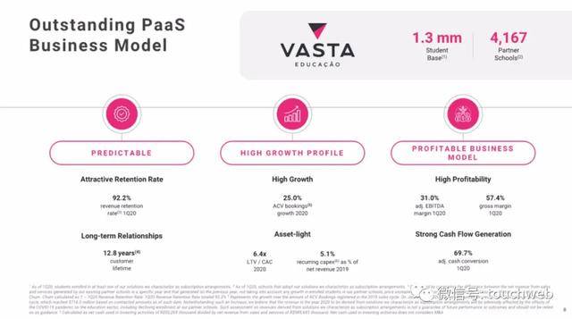 Cogn|巴西K12教育企业Vasta上市：市值近16亿美元 路演PPT曝光