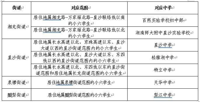 长沙市县市区gdp2020_长沙市市区地图(2)