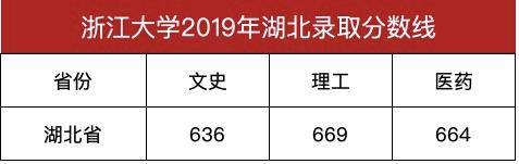 湖北|考生报考多少分能被浙江大学录取浙江大学2020年湖北招生计划过百人