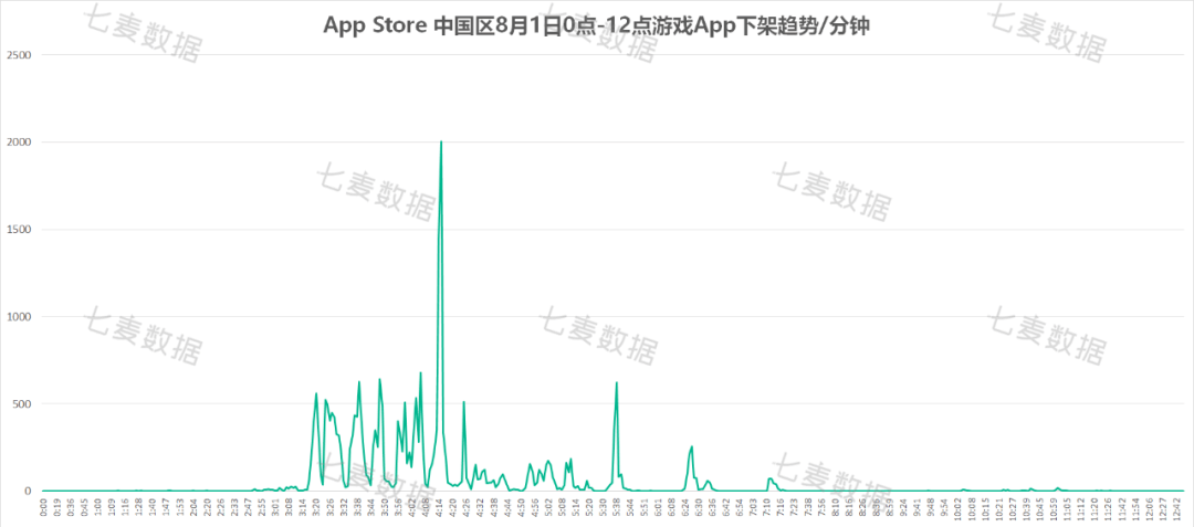 消息资讯|来了！App Store下架App超3万款，游戏类App占比近90%！