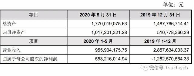 张轩宁|原创永辉超市斥资近4亿买下永辉云创20%股权 超级物种重归旗下