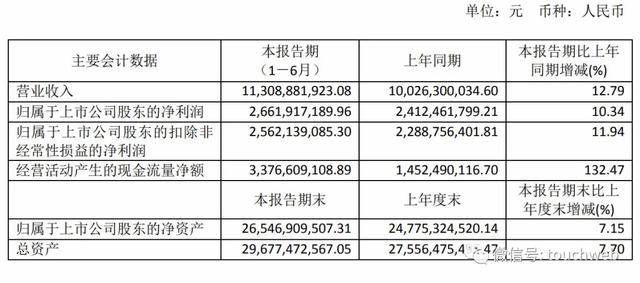 上市公司股东|原创恒瑞医药上半年利润26.6亿 刚经历蒋新华等4位高管集体离职