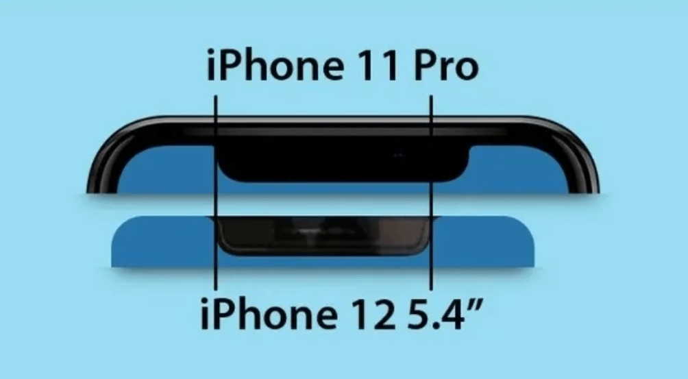 消息资讯|闪回收重磅爆料：iPhone 12新功能，你给它打几分？