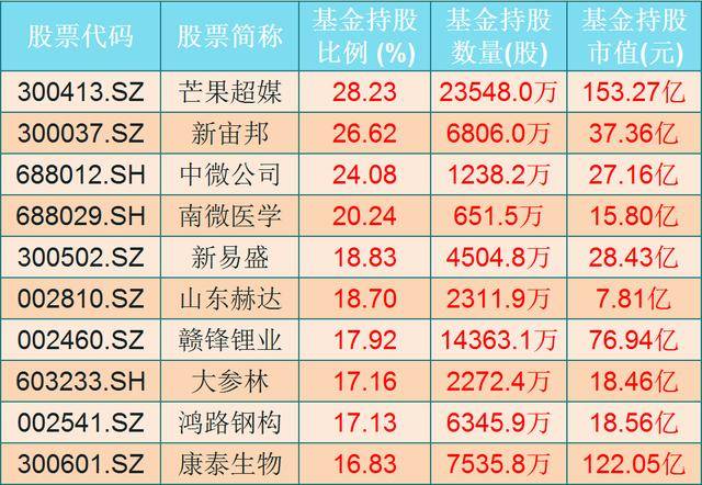 股票人气排名_股票头像