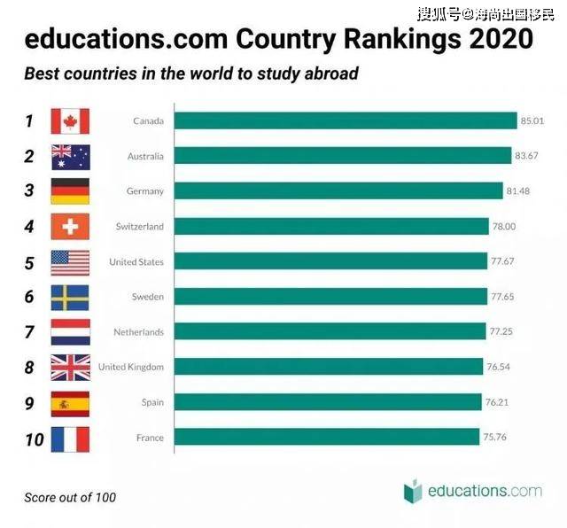 加拿大人和美国人口流通_美国各州人口分布图