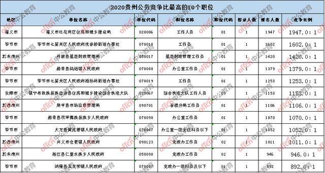 人口岗位比