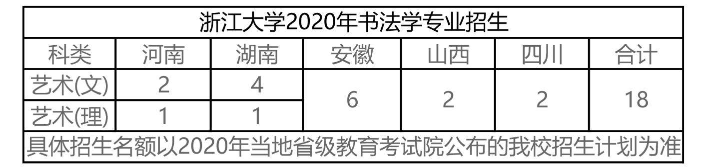 浙江大学2020年设计学类/书法学招生计划发布(艺术类)共招67人