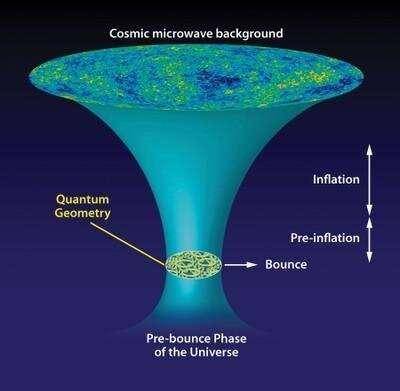 从粒子到宇宙,从膨胀到坍缩,宇宙或许逃脱不了轮回的命运