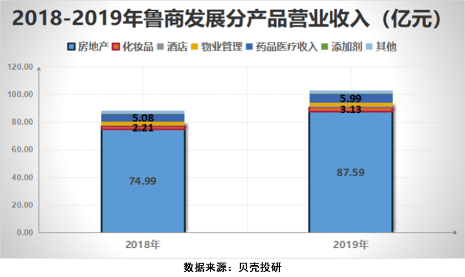 房企最新负债排名 65d033f672c04c4580262eecdc1f12c7.png