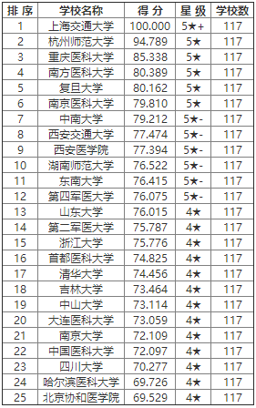 医学考研学校排名_考研学校手机壁纸(3)