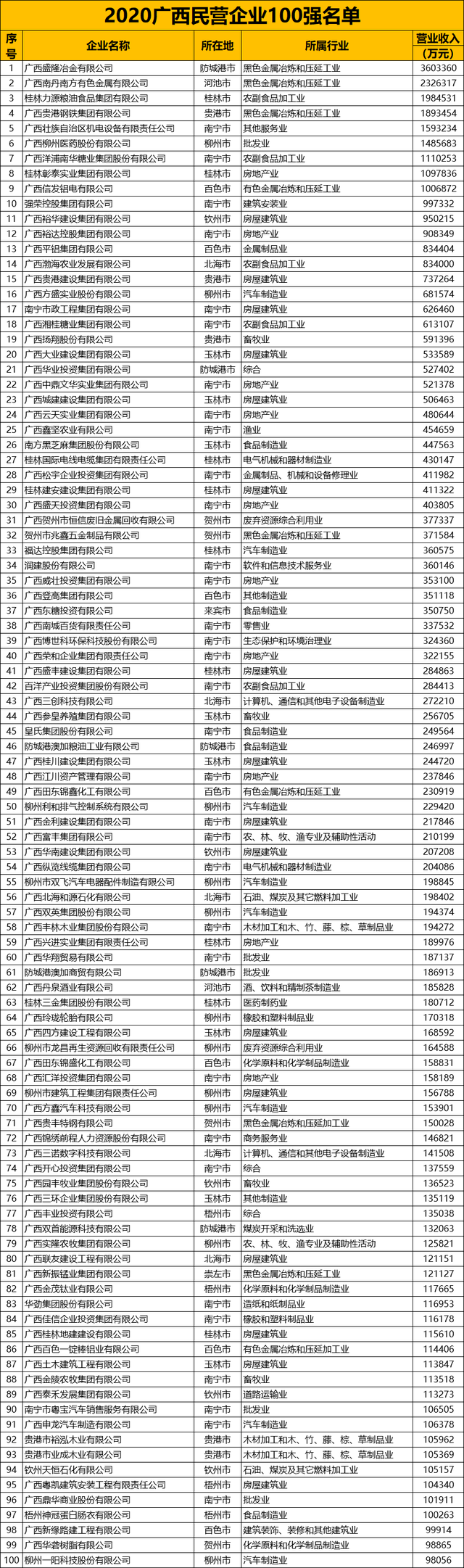 民营排行榜_2020胡润中国500强民营企业排行榜(附完整榜单)