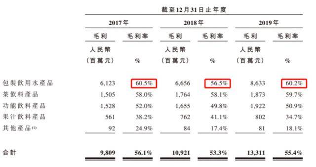 人民币|农夫山泉获准上市，老板钟睒睒身价或将破1600亿大关