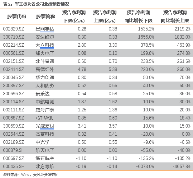 军工到底计入gdp了吗(2)