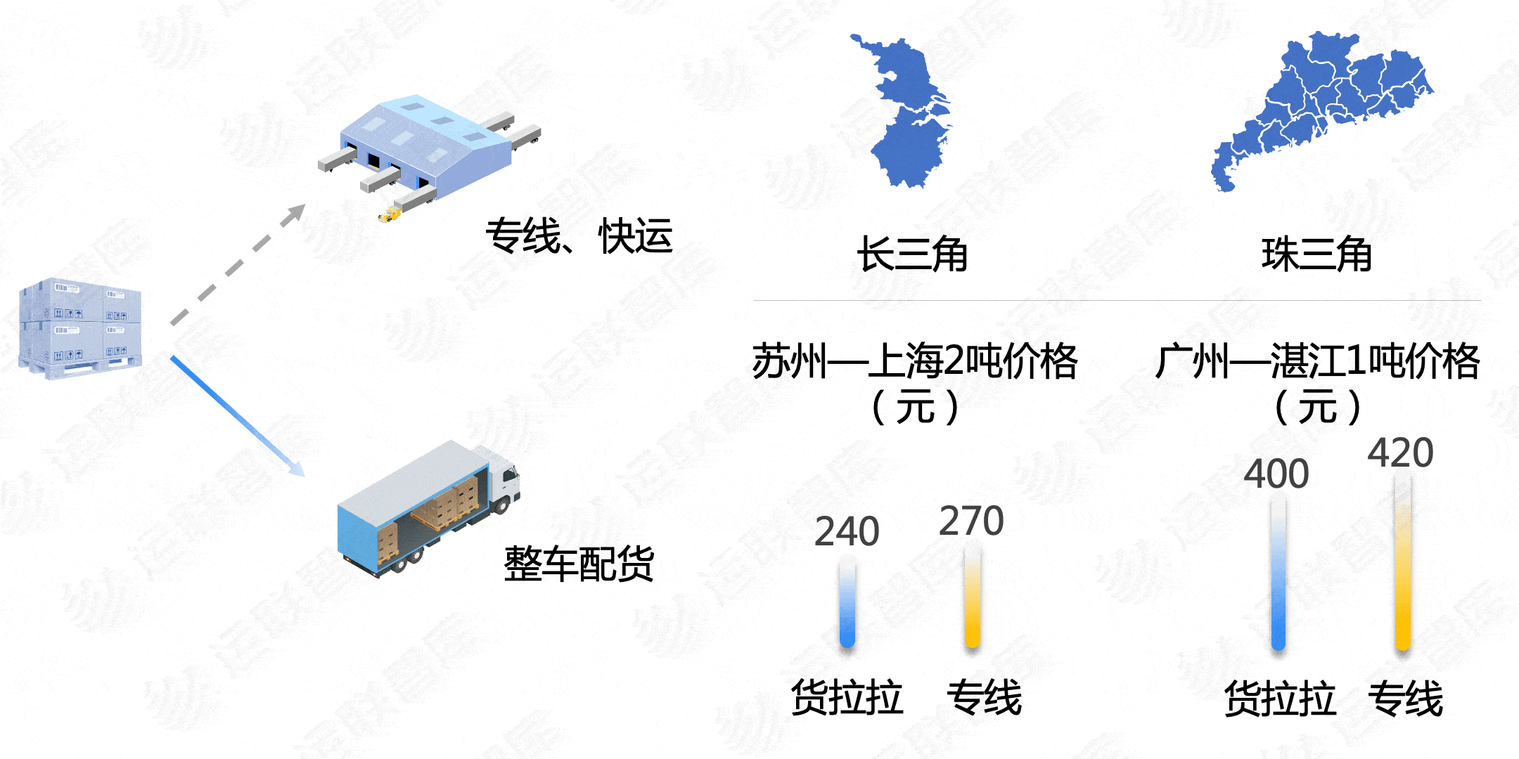 专线|2020中国零担企业30强排行榜发布