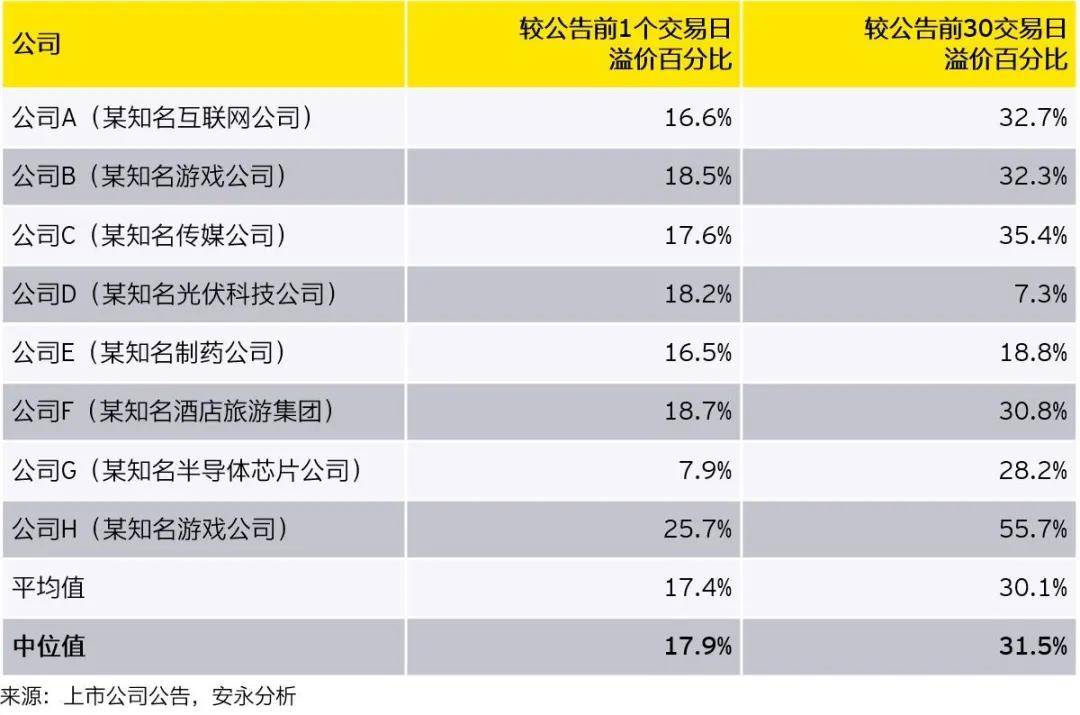 中国|中概股“回家之路”：企业估值问题如何考量？